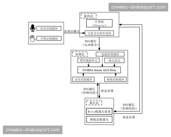 多模态交互识别技术成熟，允许用户通过语音、手势等多途径参与互动。