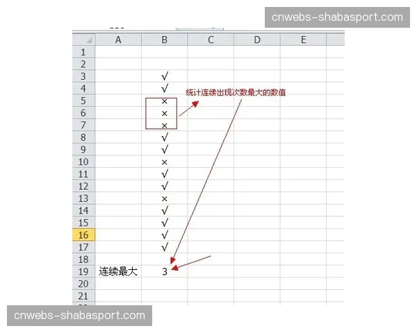 数据分析：三月以来，英超场均传中次数达到近五个赛季峰值